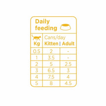 Prins Soft Pate Kitten / Adult Chicken