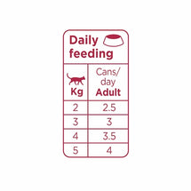 Prins Chunky Pate Chicken / Turkey